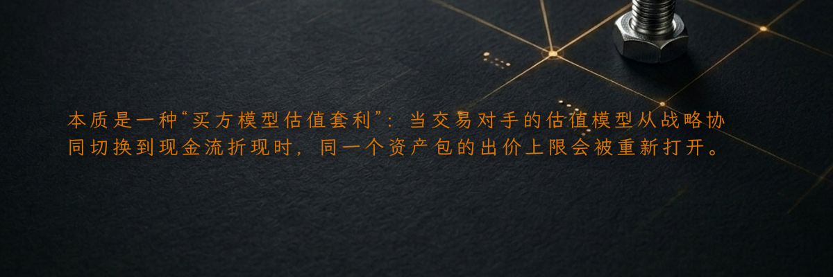 本质是一种“买方模型估值套利”:当交易对手的估值模型从战略协同切换到现金流折现时,同一个资产包的出价上限会被重新打开。